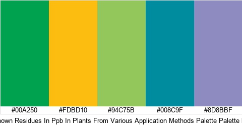 Figure 6.1.1: Known Residues In Ppb In Plants From Various Application Methods Palette Colors Logo