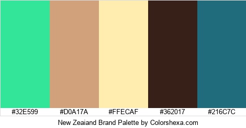 New Zeaiand Brand Colors Logo